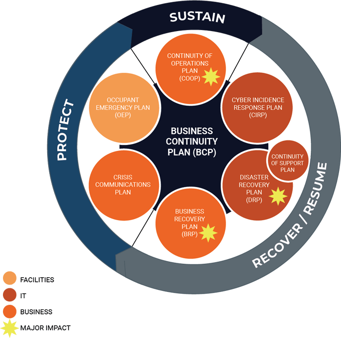 BusinessContinuity-EMBER-graphic